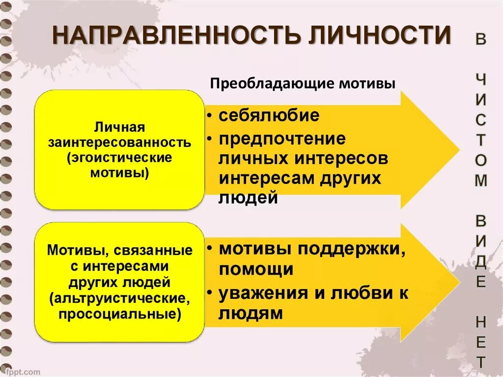 К социальной мотивации относятся. Направленность личности. Направленност ьличнсти. Направленность личности в психологии. Направленность личности примеры.