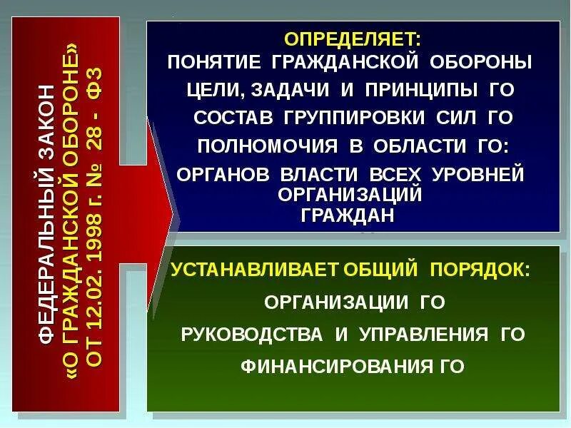 Организации не имеющие категории по го. Категория по го организации. категорированные по го организаций. категории по гражданской обороне для организаций.