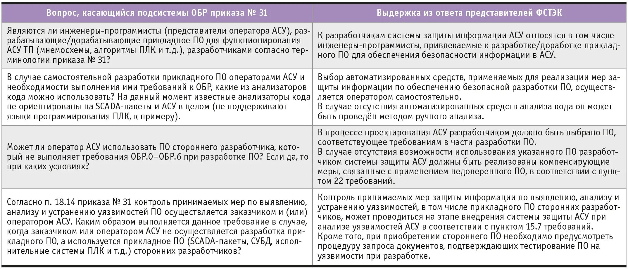 Приказ 239 от 06.07 2023. 31 Приказ ФСТЭК. 239 Приказ ФСТЭК. 21 Приказ ФСТЭК. ФСТЭК документы.