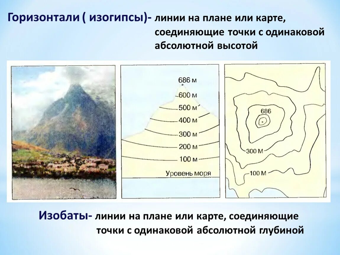 Линия на карте изображена