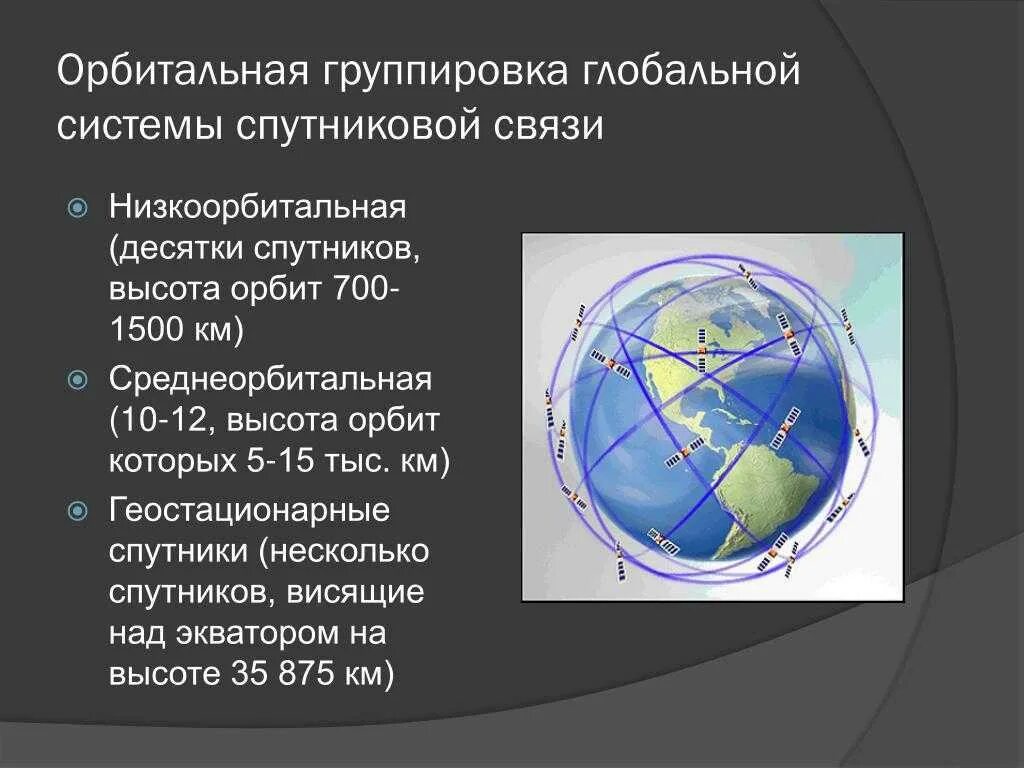 Мировая система связи. Орбитальная группировка. Орбитальная группировка спутников. Орбитальная группировка космических аппаратов. Низкоорбитальные системы спутниковой связи.