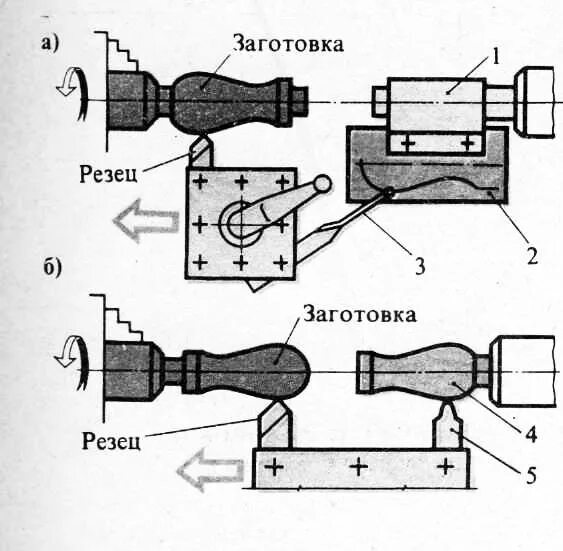 4 обработка конических поверхностей на токарных станках. Способы механической обработки металлов точение. Анодно-механические станки типа мэ-31. Круглошлифовальный станок по металлу схема. Электроискровой станок 4531.