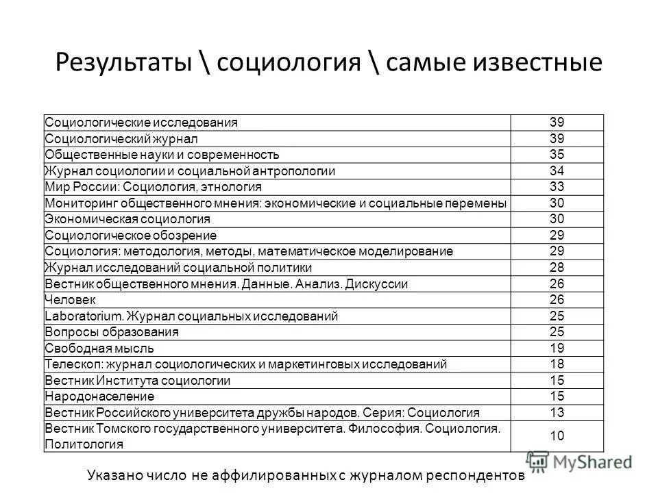 журнал социология исследования