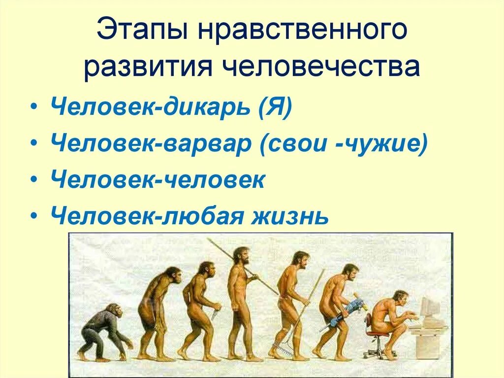 3 последовательности стадий развития человека. Этапы развития человека. Этапы эволюции человечества. Стадии развития человечества. Ступени развития человечества.