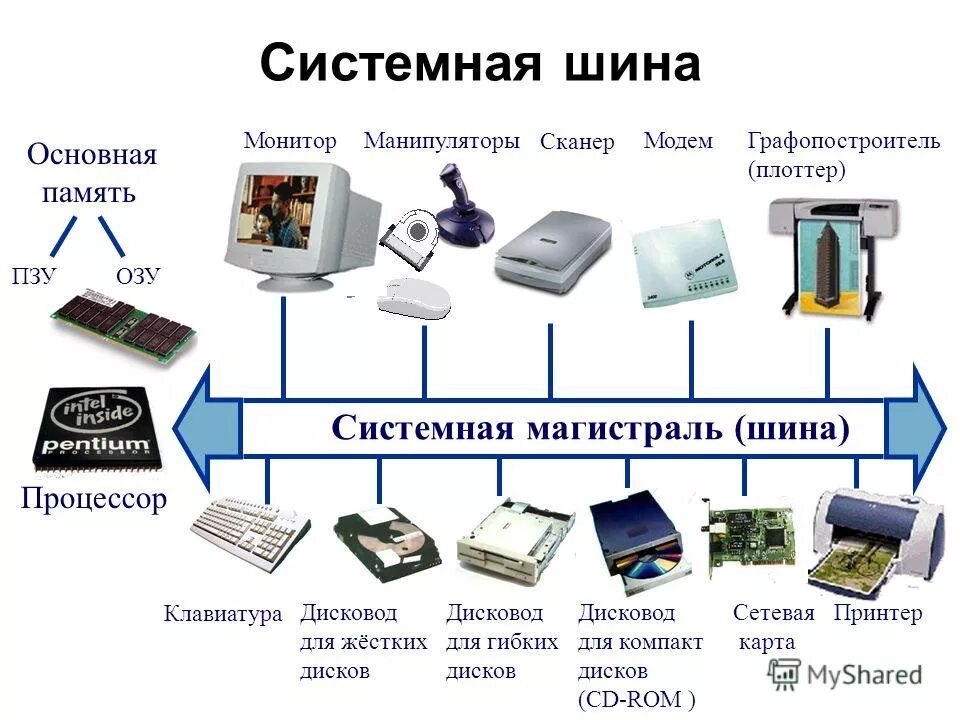 Какие технические системы существуют