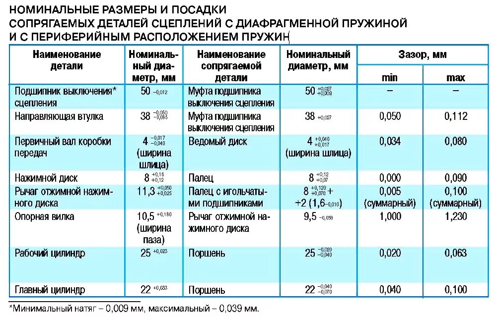 Определение номинального размера