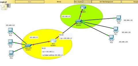 Helper address cisco