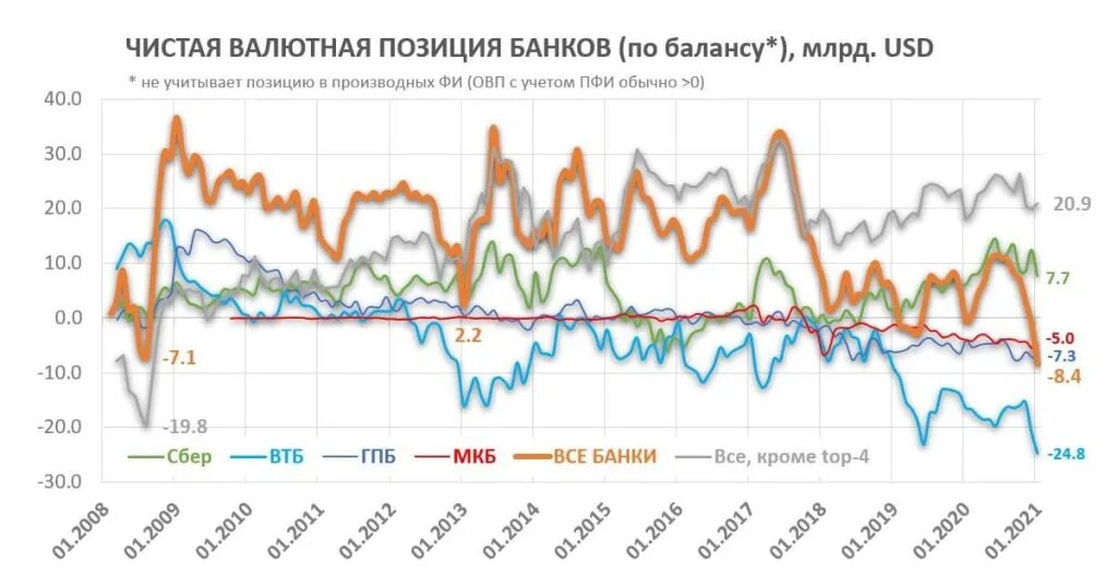 Позиций валют стран. Валютная позиция банка. открытая валютная позиция. открытая валютная позиция банка это. открытые валютные позиции это.
