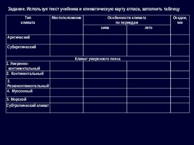 Используя климатические карты атласа заполните таблицу. Заполнить таблицу карта атласа климат местоположение. Используя карты атласа заполните таблицу. Климат пояс Арктический Тип зима лето таблица. География 7 класс таблица климат северной америки