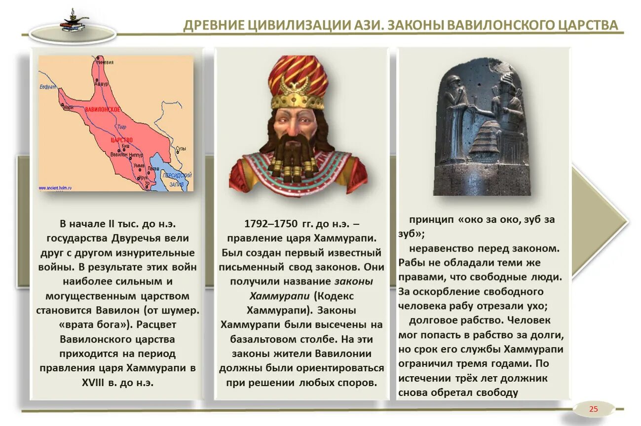 В каком государстве был хаммурапи. Древний Вавилон царь Хаммурапи. Правление царство царя Хаммурапи. Правитель Хаммурапи Месопотамии. Законы Хаммурапи в Месопотамии.