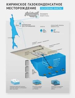 Основные газоконденсатные месторождения