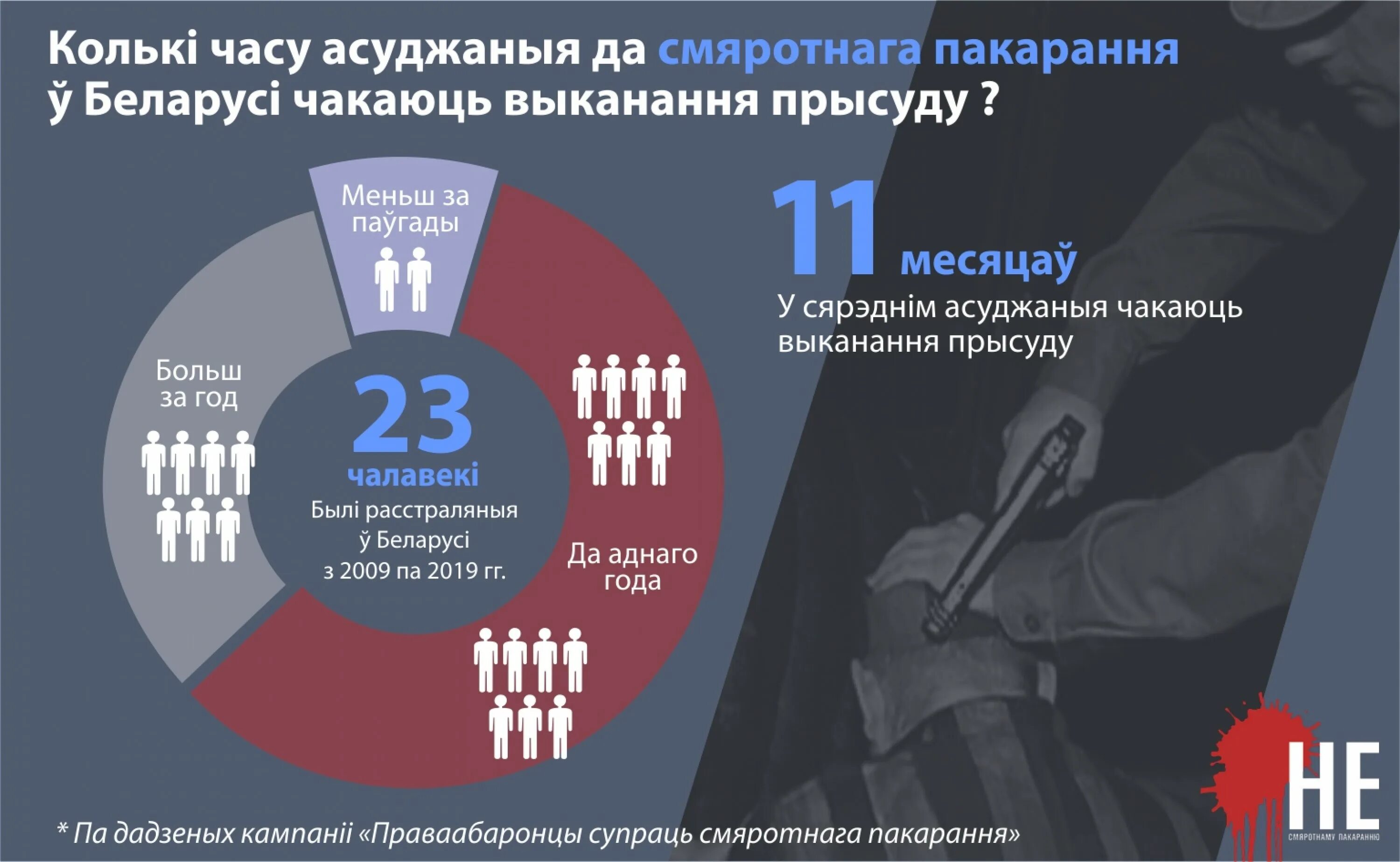 Какая в белоруссии смертная казнь настоящее время. Смертная казнь в Беларуси. Смертная казнь в Белоруссии 2020. Смертная казнь в Белоруссии 2023.