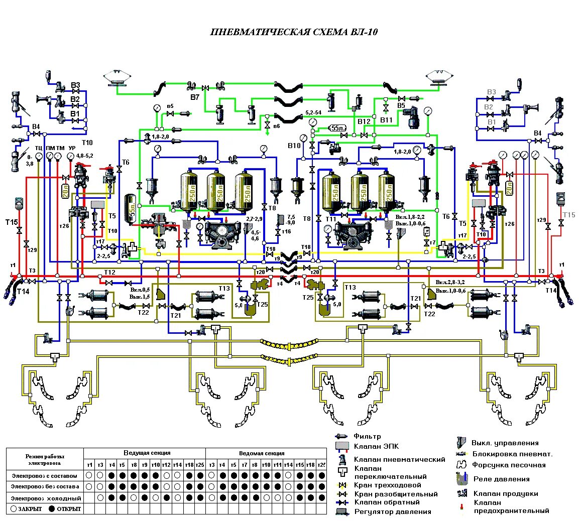 Продувка электровоза. Пневматическая система электровоза вл10. Пневматическая схема электровоза вл10. Пневматическая схема электровоза эп20. Пневматическая схема электровоза вл10 КРП.