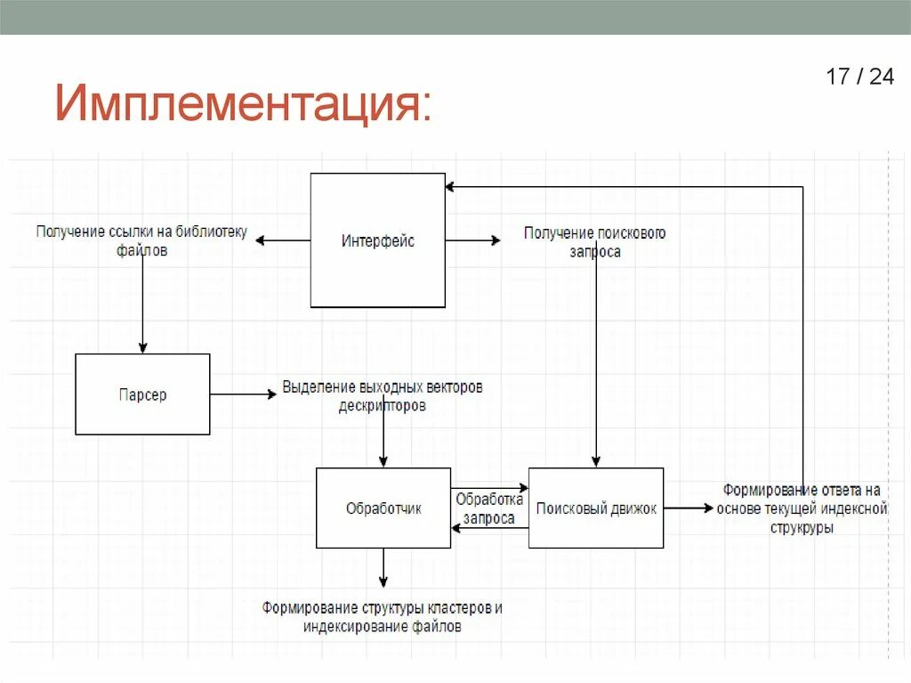 Имплементация это программирование. Понятие имплементация. Имплементировать это. Имплементация схема.