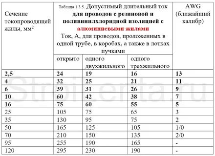 Допустимый ток нагрузки