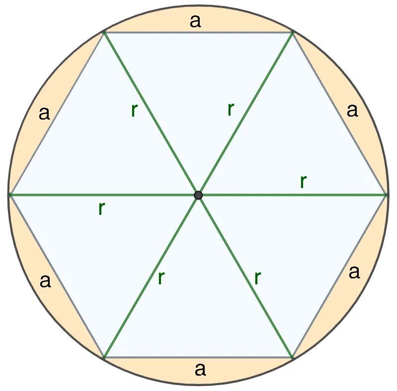 Шестиугольник в окружности формула