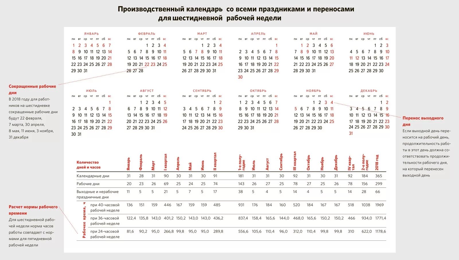 Рабочие 2023. Производственный календарь для шестидневной рабочей недели. Табель рабочего времени на 2020 год. Производственный календарь 2020 при шестидневной рабочей неделе. Рабочие дни в 2020 году при пятидневной рабочей.