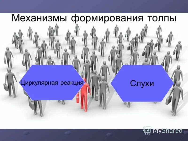 Механизмы толпы. Механизмы образования толпы. механизм поведения толпы. структура толпы. этапы развития толпы.