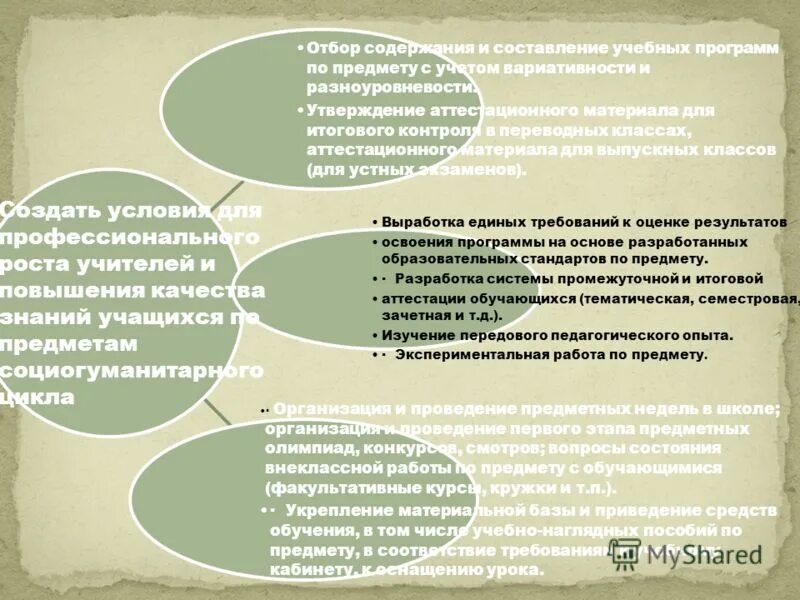 Подведение итогов речь руководителя. Анализ работы. Итоги работы мо. Анализ работы учителя. Итоги работы мо.