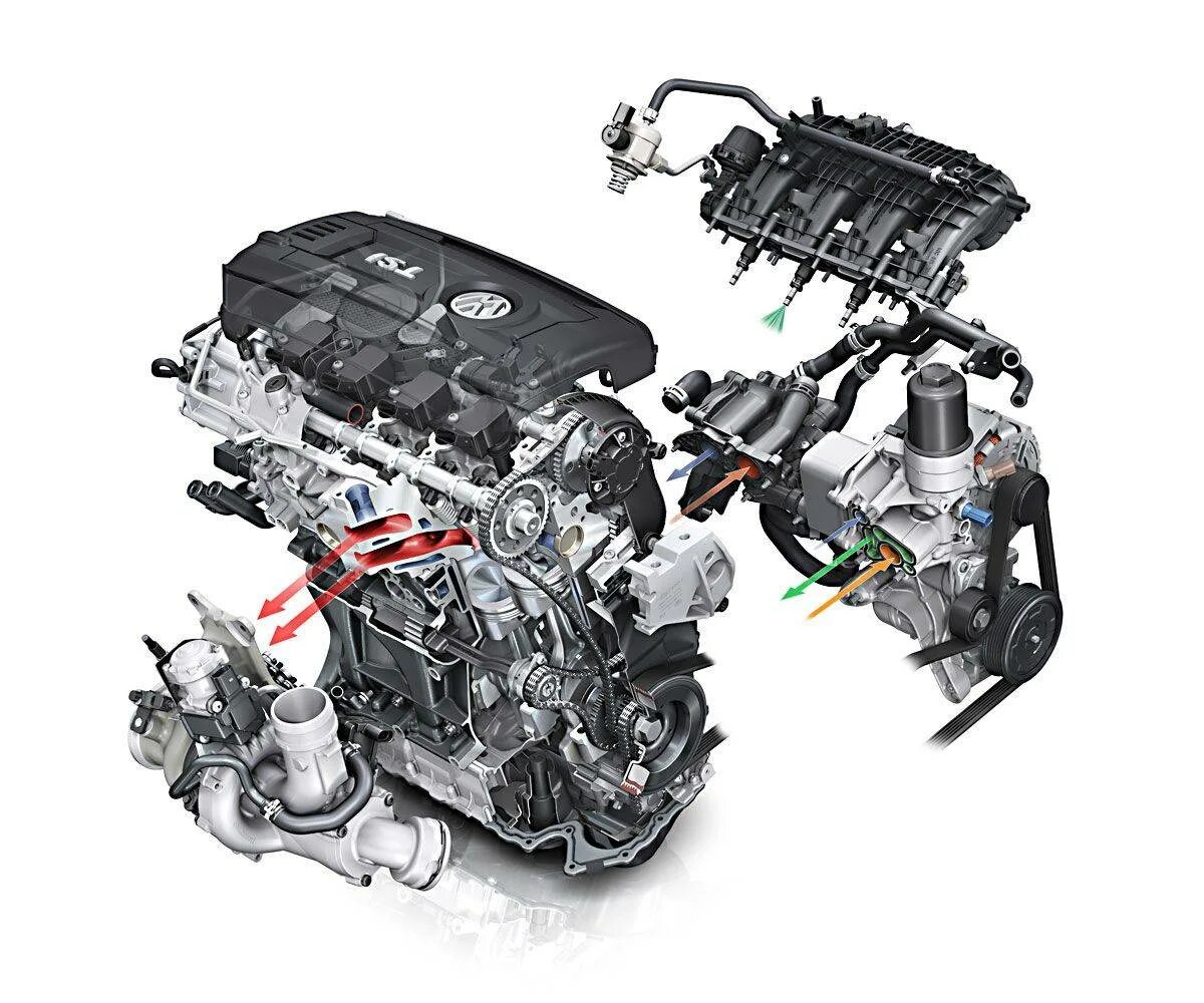 Tsi двигатель ремонт. Двигатель Фольксваген ea888 Gen 2. Двигатель Volkswagen TSI 2.0. Мотор 1.8 TSI Gen 2. VAG двигатель 1.8 Gen 2.