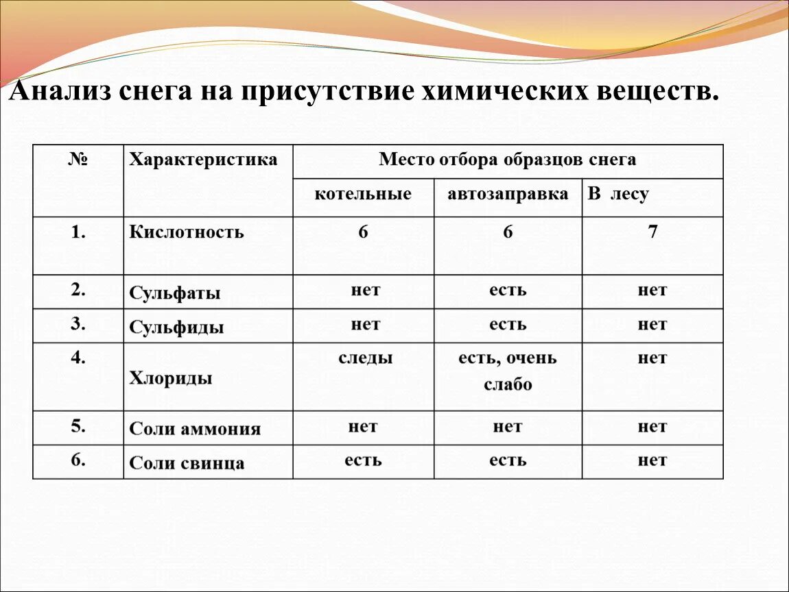 Белый снег анализ. Белый снег анализ. Белым снегом текст. Белым снегом текст песни. Определение качества снега.