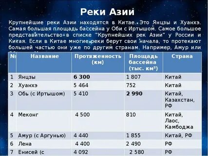 Реки китая таблица 7 класс география
