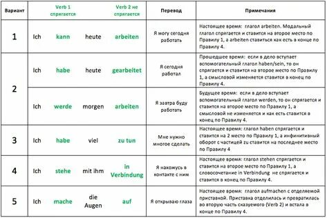 Немецкое сказуемое