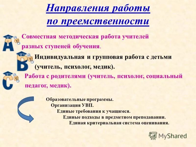 групповое и индивидуальное психологическое консультирование. направления работы психолога. формы и методы работы педагога-психолога с родителями в школе. формы работы педагога-психолога. направления работы педагога-психолога.