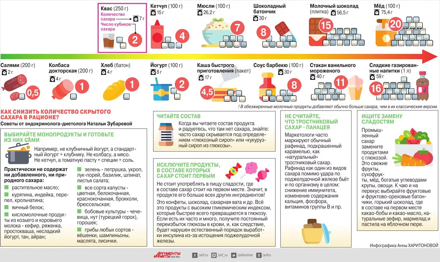 Какое количество сахара можно употреблять. Сколько сахара в продуктах. Скрытый сахар в продуктах. Сахар в продуктах наглядно. Сколько сахара в продуктах наглядно.