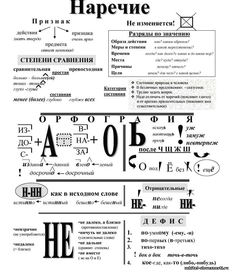 Причастие опорная схема. Схемы по русскому языку 6 класс. Кластер на тему лексикология. Схемы правил по русскому языку. Прямая речь схемы 6 класс.