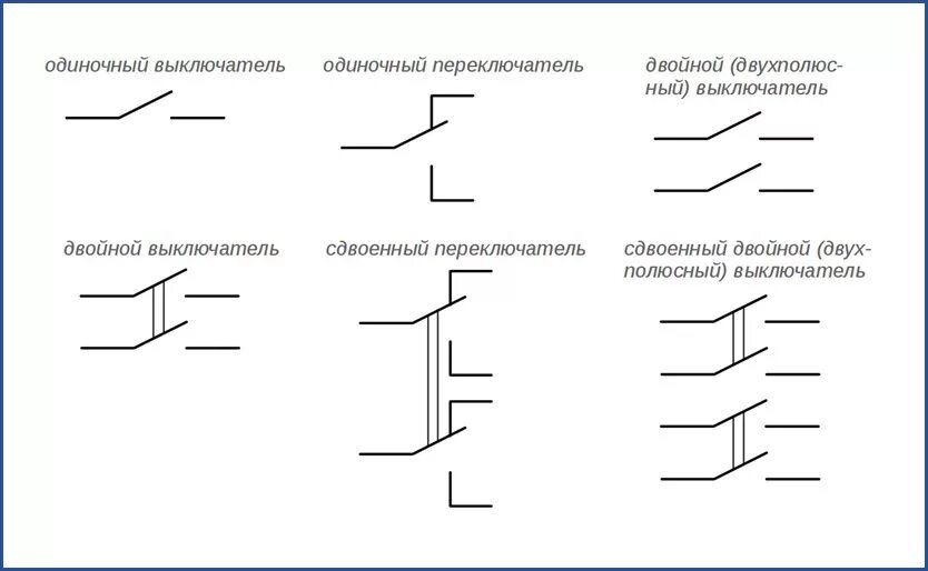 Виды выключателей - ElectrikTop.ru
