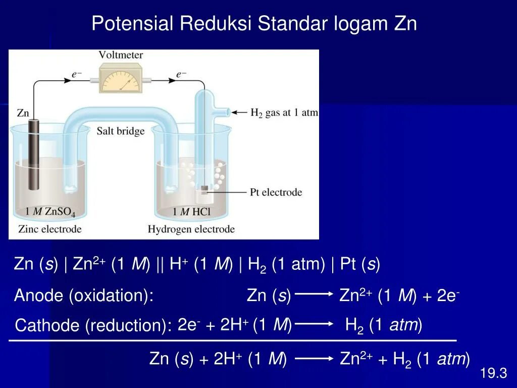 Zn 2h. ZN 2h zn2+ h2. A: ZN — 2e = zn2+. Катод h+ h2 pt. ZN+2+2e−→zn0..