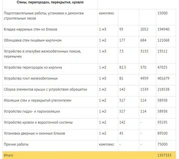 Устройство кровли из профлиста расценка в смете