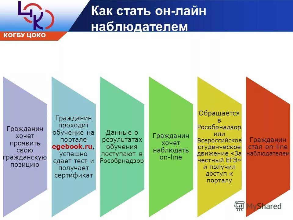 логотип цоко. итоговая оценка баллов качества. график гиа и егэ в 2021 году. цоко результаты.