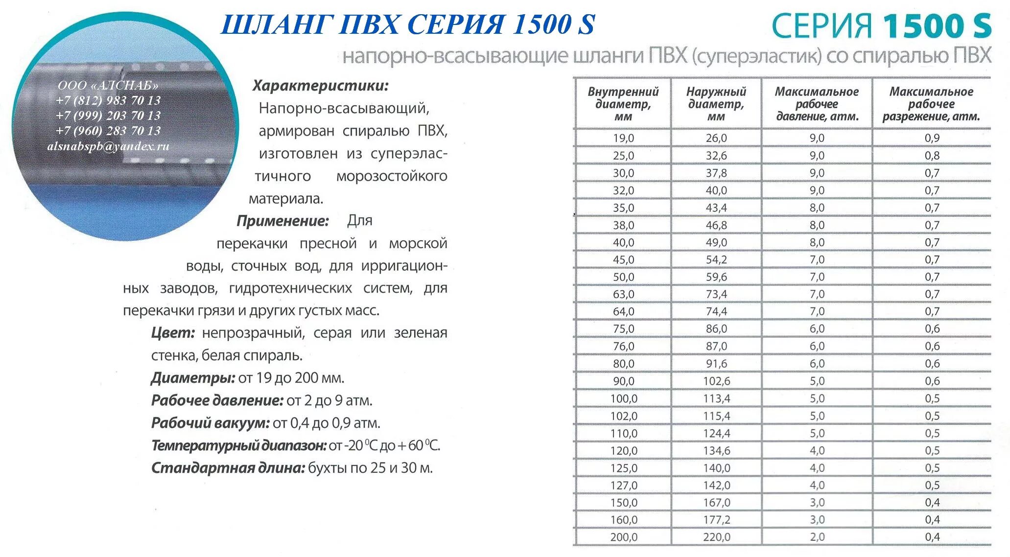 Пвх температура эксплуатации. ПХВ трубка Размеры ПВХ. Диаметры шлангов ПВХ. Шланг ПВХ С металлической спиралью таблица. Рукав напорно-всасывающий ПВХ.