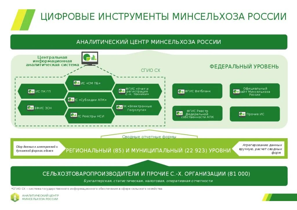 Апк корпоративные