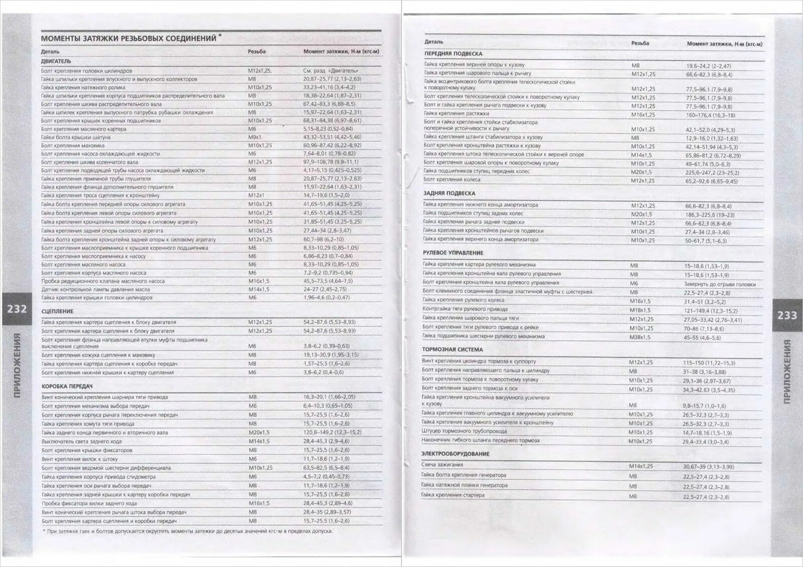 Момент затяжки болтов колес гранта. Момент затяжки коленвала ВАЗ Приора 16. Момент затяжки Шатунов ВАЗ Приора 16 клапанов. Момент затяжки коленвала Приора 16 клапанов. Момент затяжки коленвала ВАЗ Приора 16 клапанов.