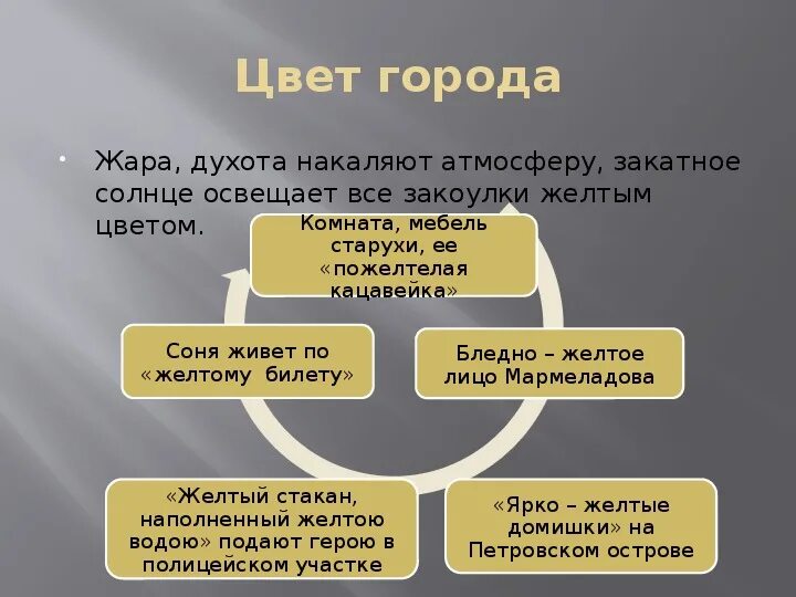 Почему желтый билет. Жёлтый билет в преступлении и наказании что это. Желтый билет сони Мармеладовой. Желтый билет у Достоевского.