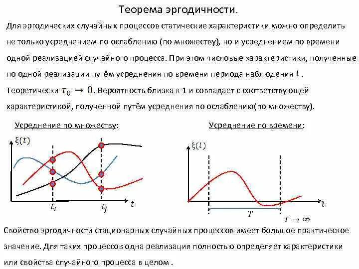 Стационарные свойства. Эргодичность стационарного случайного процесса. Неэргодические случайные процессы. Стационарный неэргодический процесс. Стационарные и Эргодические случайные процессы.