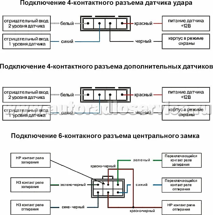 Подключаем датчик удара. Схема подключения датчика удара автомобильной сигнализации. датчик удара сигнализации схема подключения. датчик удара для автосигнализации схема подключения. схема подключения сигнализации старлайн а61.