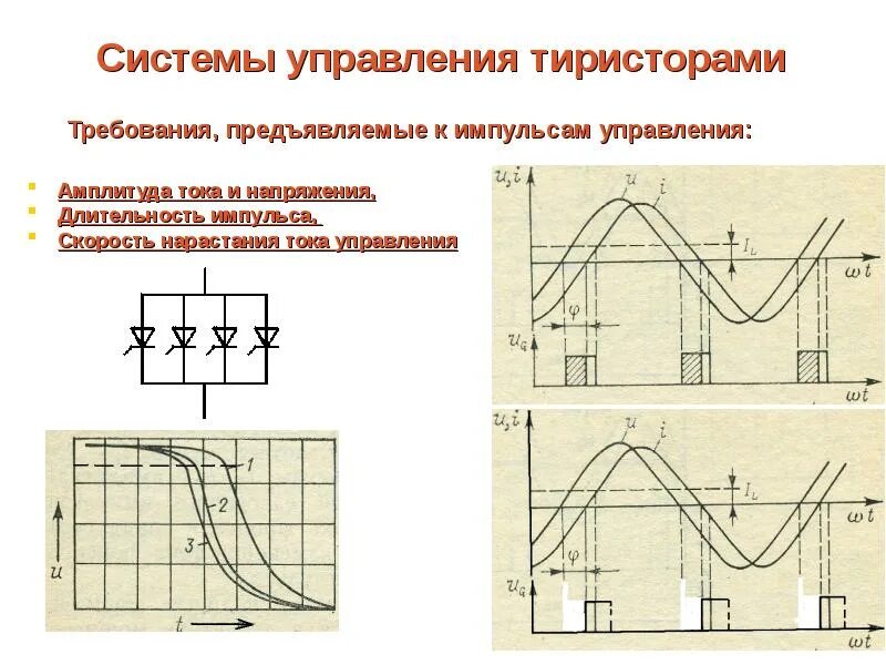 Нарастание тока. Амплитудное управление тиристором. Система управления тиристорами. Ток управления тиристором. Нарастание тока схема.