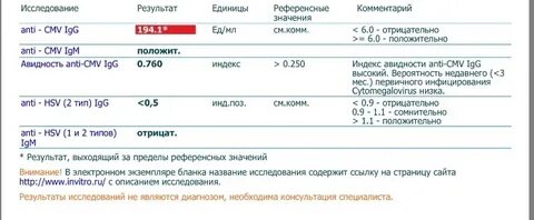 Вирус краснухи igm igg