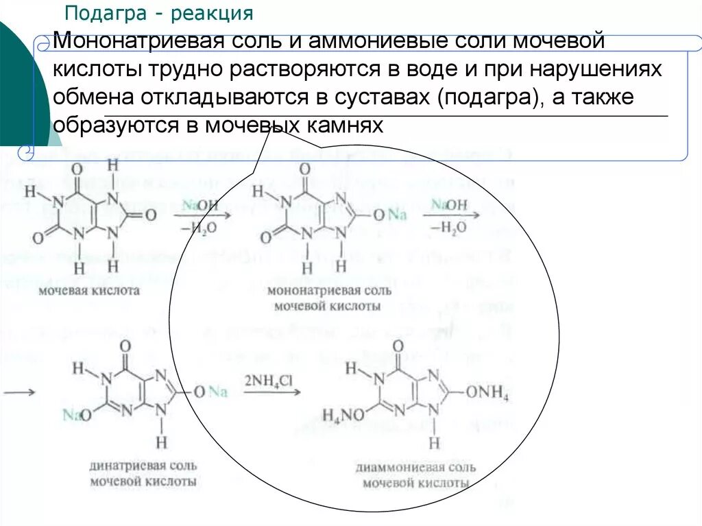 Реакция организма на кислоту. Схема образования кислой соли мочевой кислоты. Образование солей мочевой кислоты реакции. Образование натриевой соли мочевой кислоты реакция. Динатриевой соли мочевой кислоты.