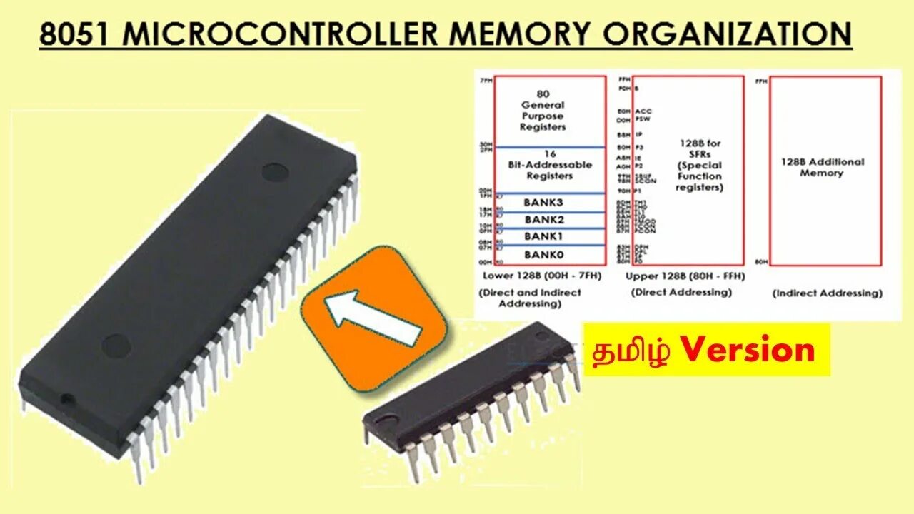 Микропроцессор 8051. Интел 8051 микроконтроллер. МК 8051. Структура микроконтроллер 8051.