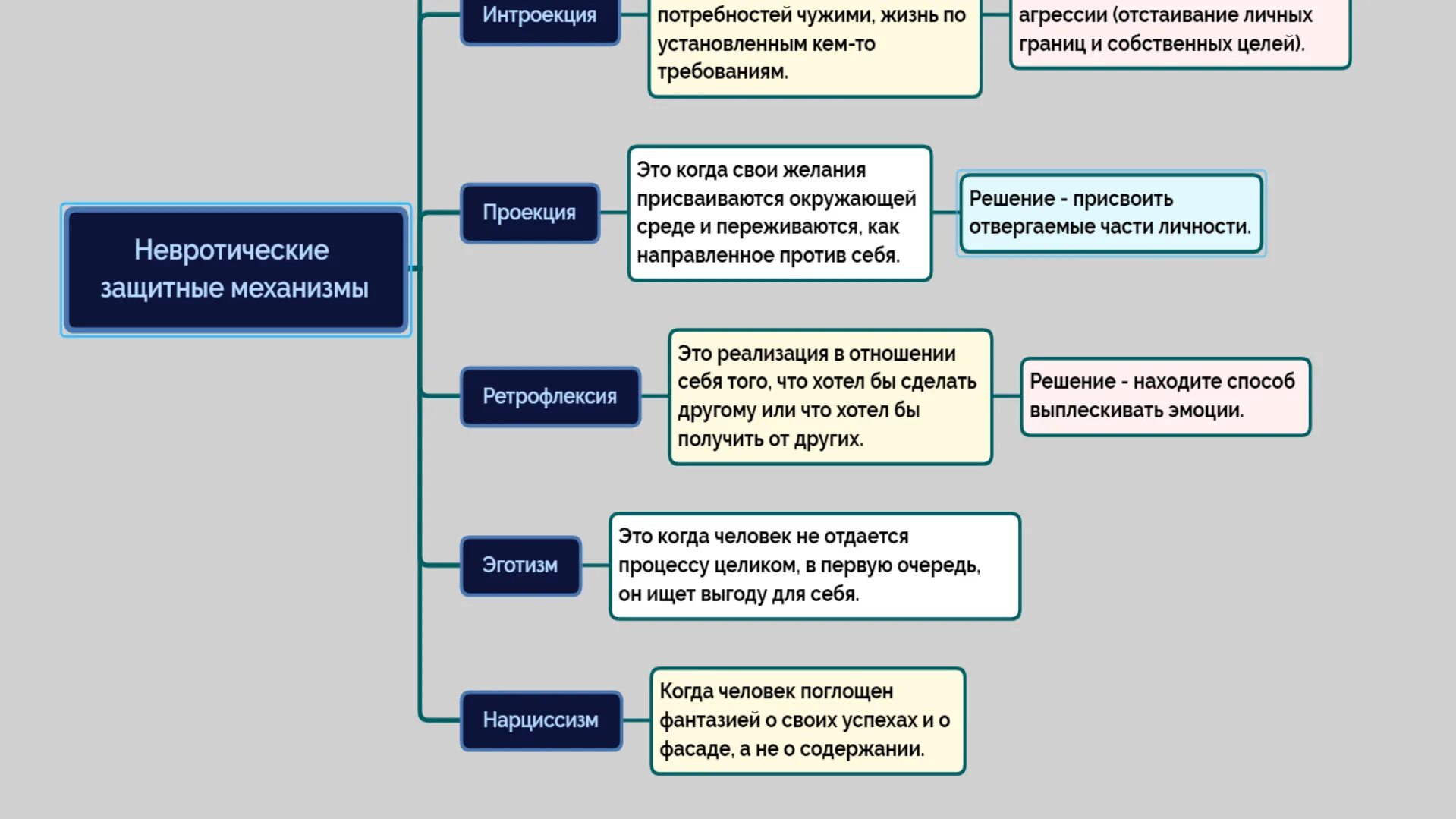 Защитные механизмы. Невротические механизмы. Психологические защитные механизмы. Невротические механизмы психологической защиты.