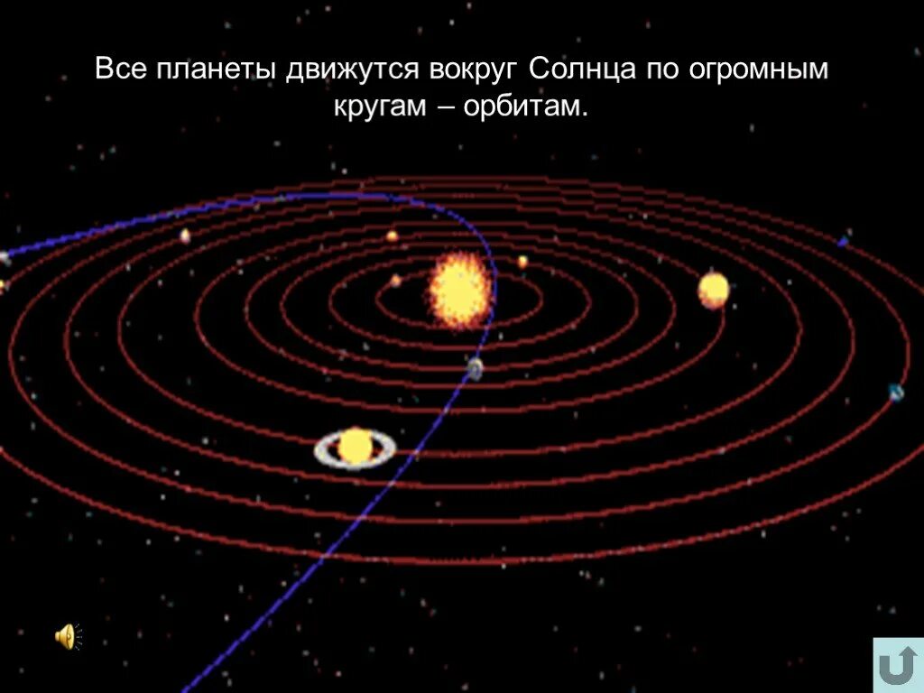 Планеты перемещаются. Солнечная система движение планет вокруг солнца. Движение планет солнечной системы. Вращение планет солнечной системы вокруг солнца. Вращение планет.