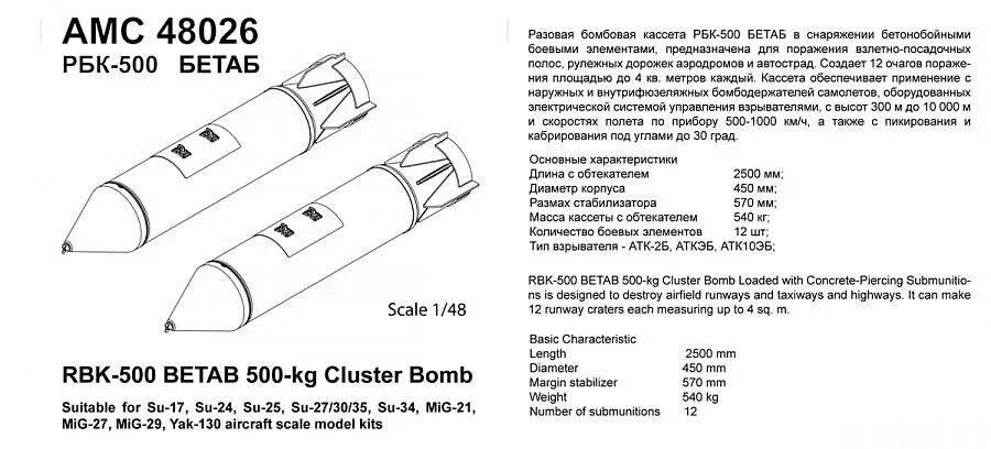 Фаб площадь поражения. РБК-500у БЕТАБ-М. Бетонобойная бомба БЕТАБ 500 характеристики. Бетонобойная Авиационная бомба БЕТАБ-500у. РБК-500 БЕТАБ-20.