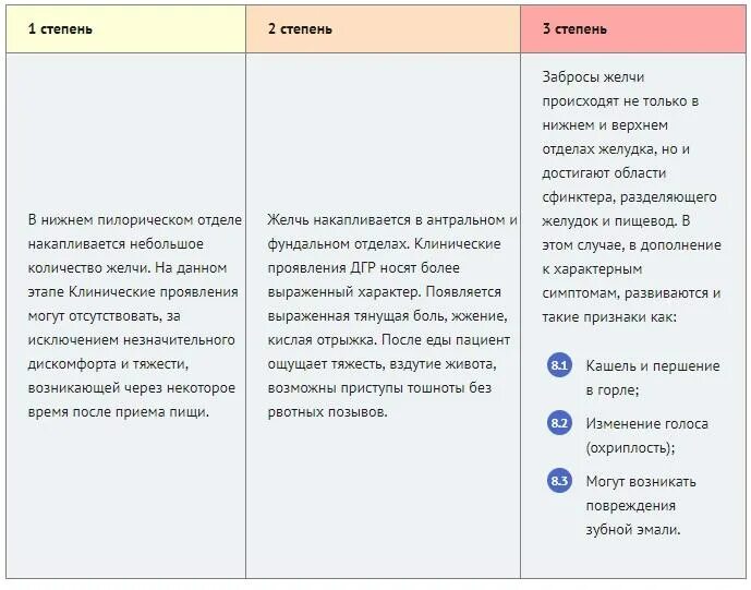 Меню при рефлюксе желудка у взрослых. Диета при дуоденогастральном рефлюксе. Диета при ДГР желчи в желудке. Дуодено-гастральный рефлюкс диета список продуктов меню. ДГР дуоденально-гастральный рефлюкс что это.