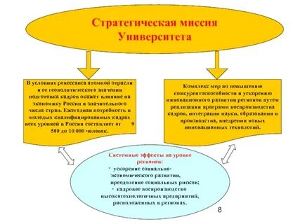Миссия университета