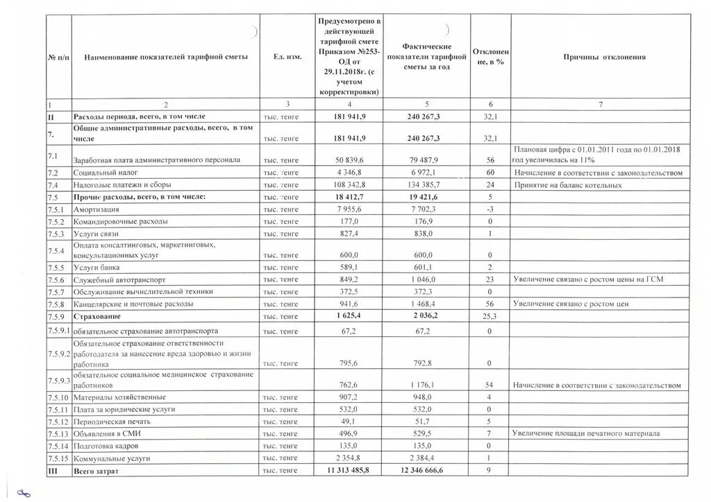 Смета командировочных расходов. Смета расходов на командирование. Смета затрат на командировку. Смета на командировку образец.